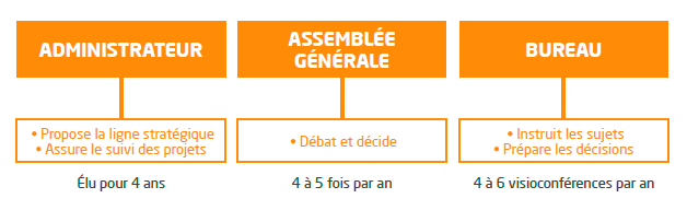 une gouvernance simple Explication de la gouvernance